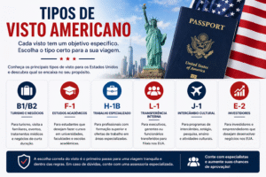 Tipos de visto americano