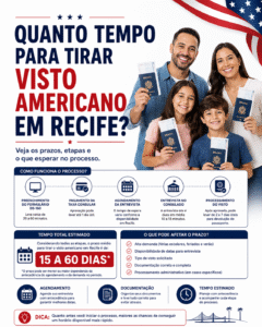 Tempo Para Tirar Visto Americano em Recife