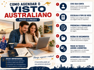 Como Agendar Visto Australiano