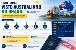 Onde tirar o visto australiano no brasil