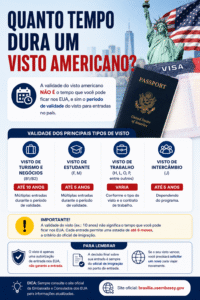 Quanto tempo funciona o visto americano