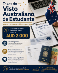 Valor do visto australiano de estudante atualizado 2026