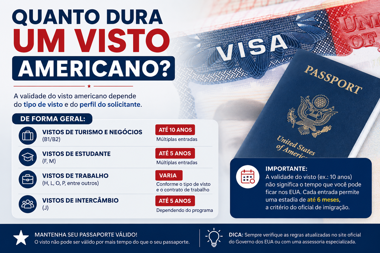 Quanto Tempo Dura o Visto Americano