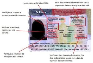 Onde fica o número do visto americano em passaporte vencido?